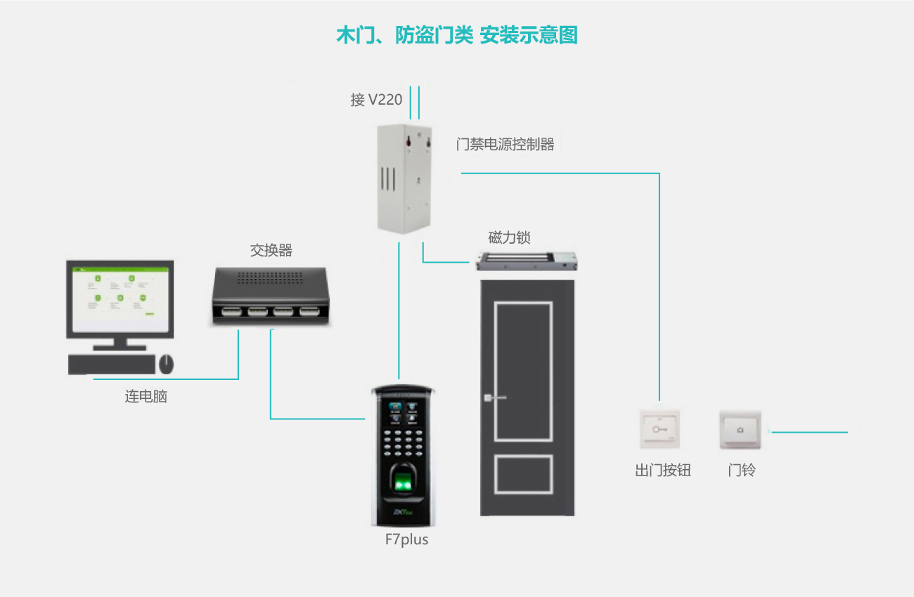 门禁监控原理图.jpg