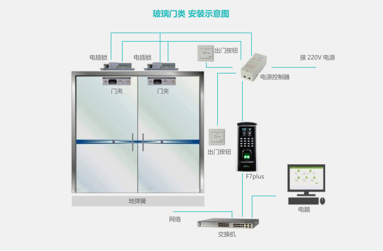 门禁监控原理图.jpg