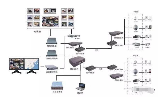 大型监控拓扑图