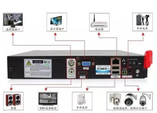 数字监控摄像头接线图2