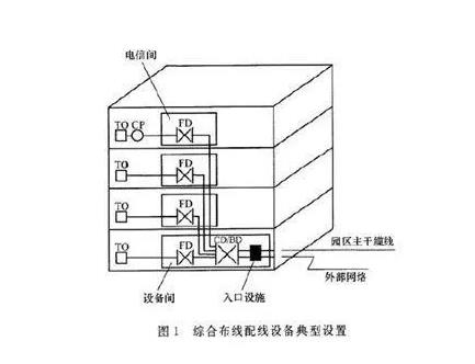 网络布线结构图