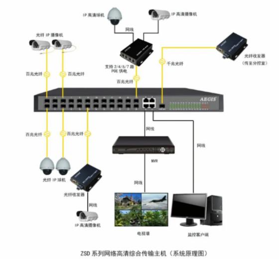 深圳监控安装的方法