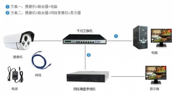 深圳监控安装的方法